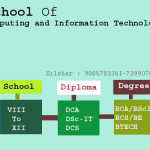 School of Computing & IT