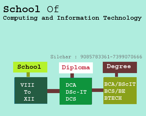 School of Computing & IT