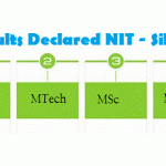 Declared B.Tech  / M.Tech / M.Sc  / M.B.A. Results of NIT Silchar 