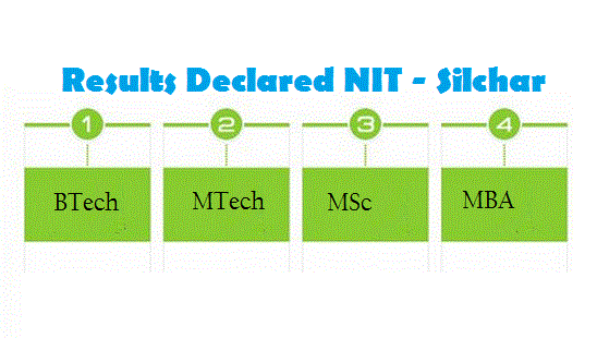 Declared B.Tech  / M.Tech / M.Sc  / M.B.A. Results of NIT Silchar 
